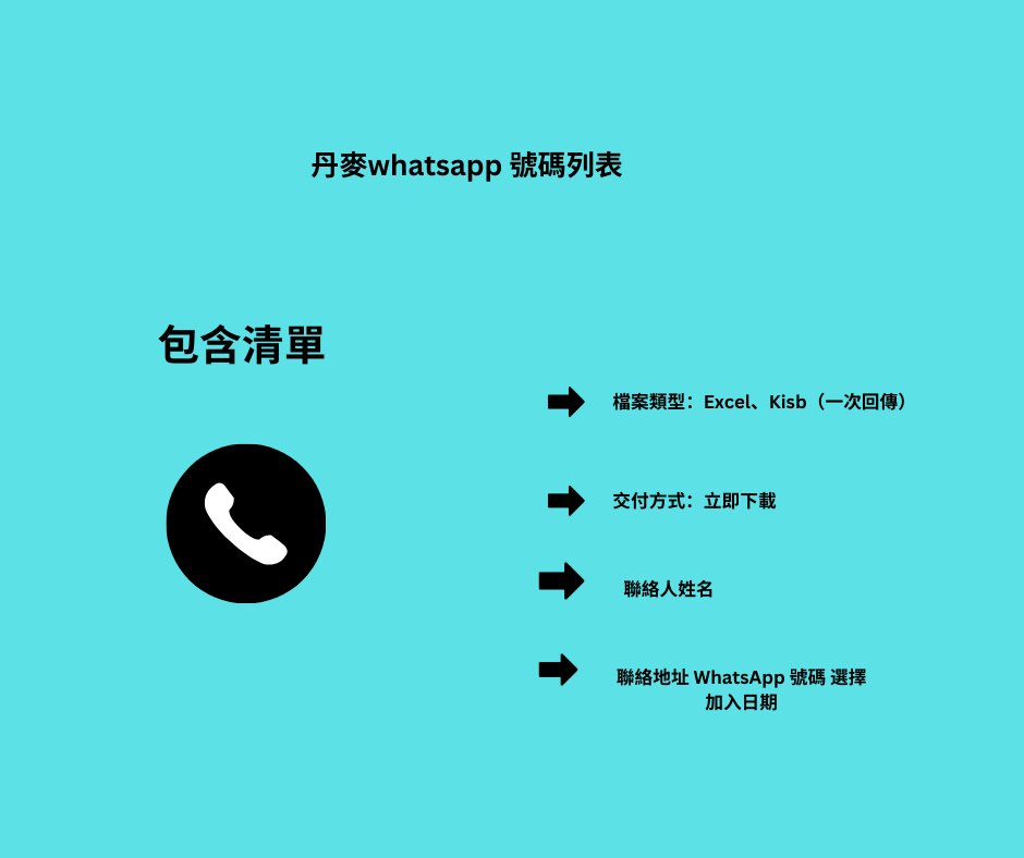 丹麥whatsapp 號碼列表